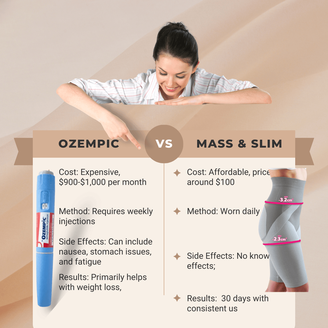 Ozempic vs. TheBlackPurple.com's Mass & Slim