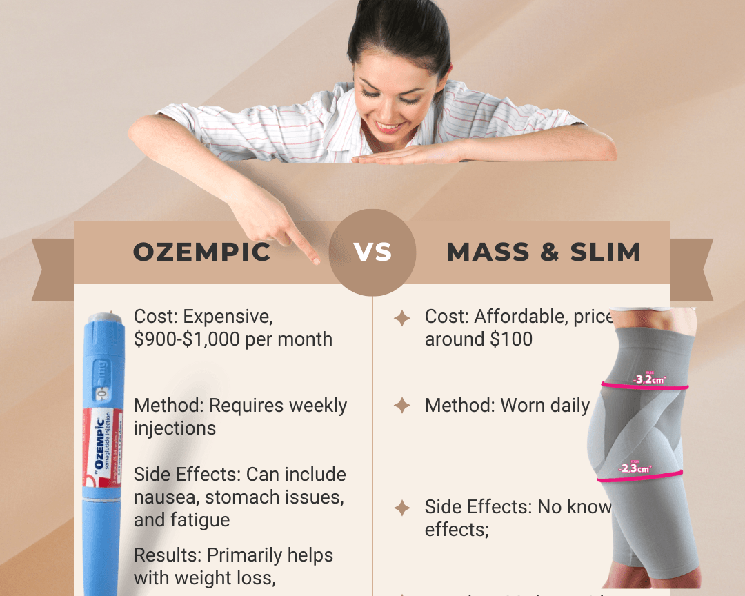 Ozempic vs. TheBlackPurple.com's Mass & Slim