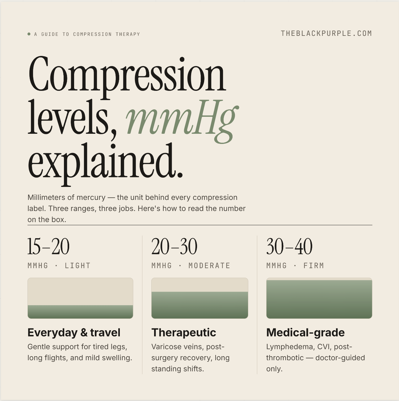 Complete mmHg Guide - How Tight Should Compression Garments Be?