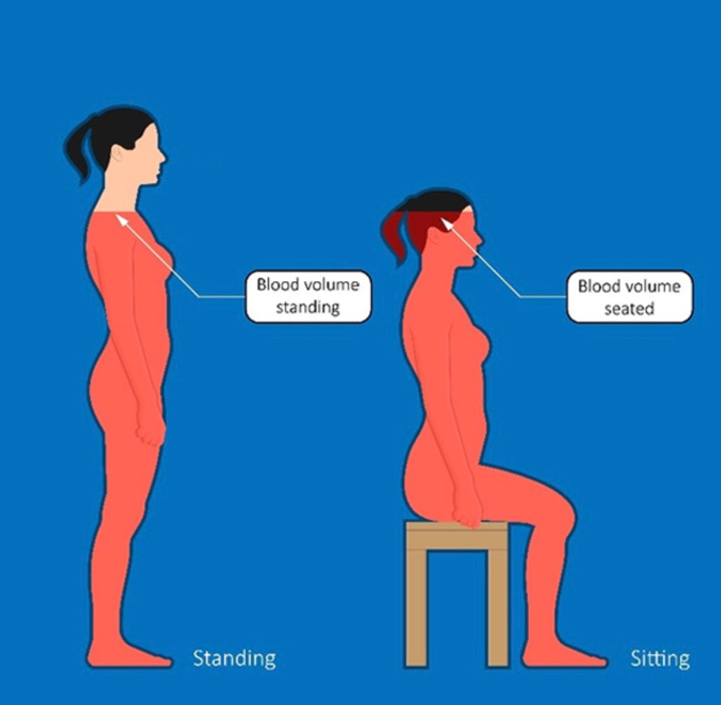 What Is PoTS? Symptoms, Causes & Relief for Women